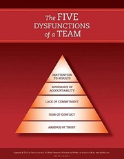 Capa de Os 5 Desafios das Equipes